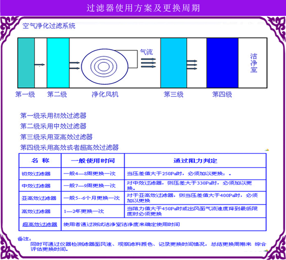 初中高效空气过滤器使用说明